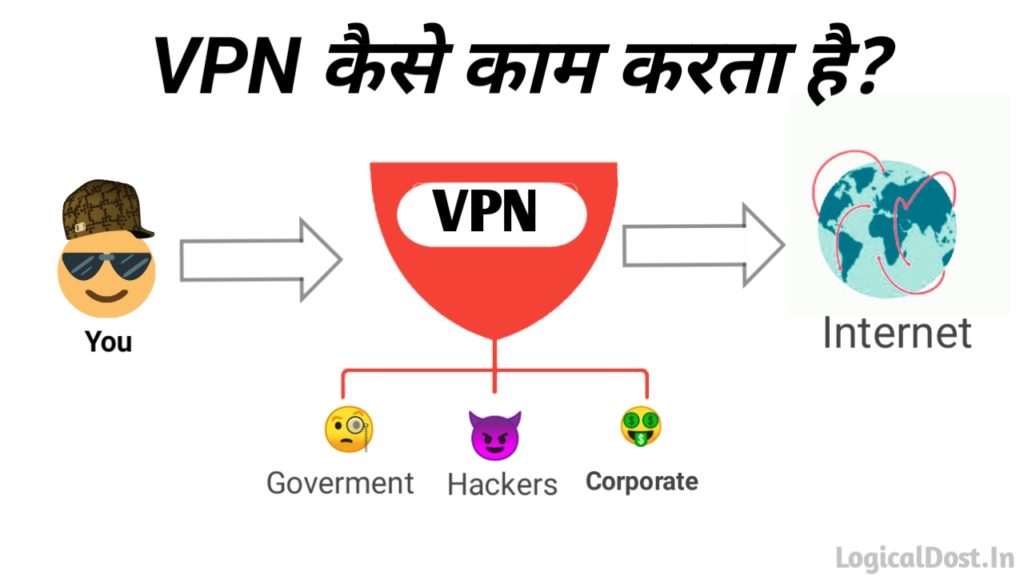 VPN Kaam Kaise Karta Hai