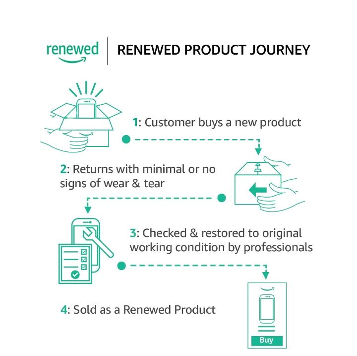 amazon renewed product journey