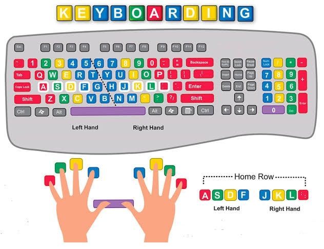 fingers position for typing 