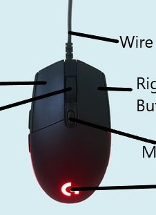 corded mouse photo