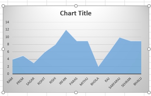 area chart in excel