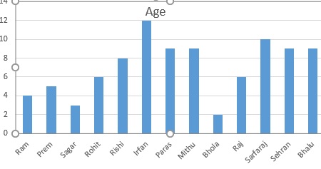 student vs age column chart